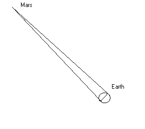 Diagram of the trianglulation of Mars.